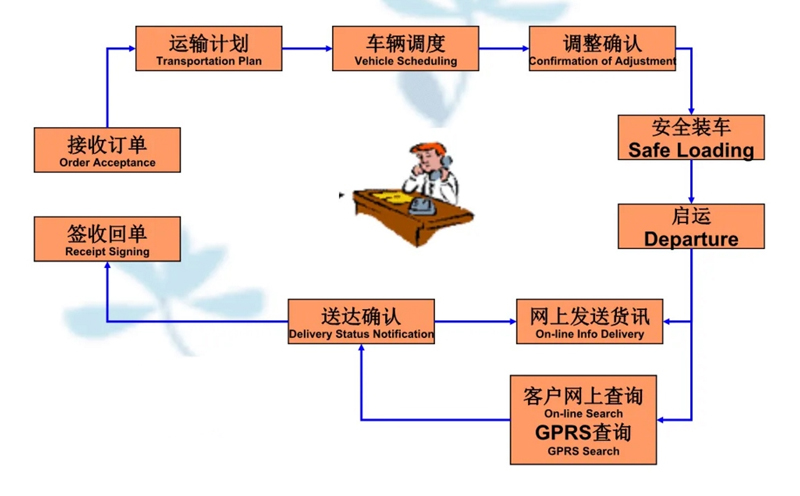 张家港到鸠江货运公司